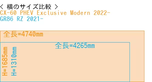 #CX-60 PHEV Exclusive Modern 2022- + GR86 RZ 2021-